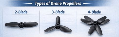 Type of Drone Propellers