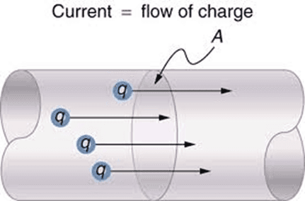 Current flow in a circuit