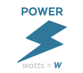 Relationship of voltage, current and resistance