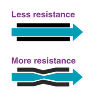 Resistance in a circuit