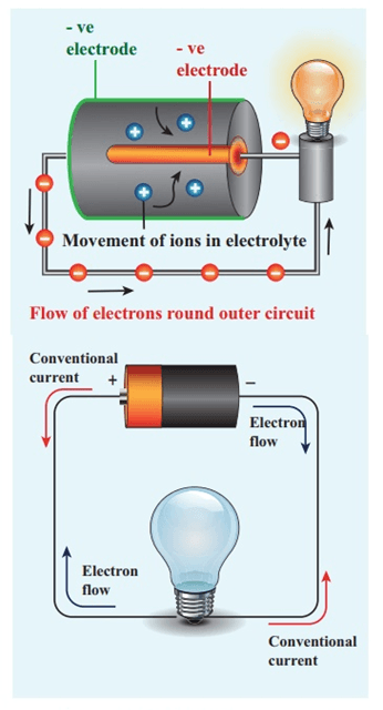 What Is Voltage, Current, Resistance, and Power? A Complete Guide to Ohm's Law and Electricity Basics