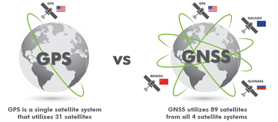 GNSS vs GPS comparison diagram
