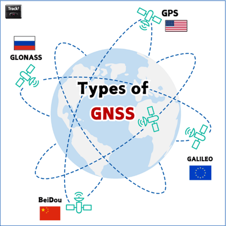 Global Navigation Satellite Systems (GNSS) overview