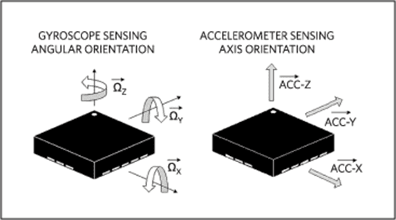 Angular versus linear motion — gyroscope and accelerometer working