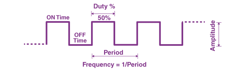 PWM frequency diagram showing signal generation