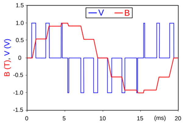 What is PWM? A Complete Beginner-to-Advanced Guide to Pulse Width Modulation (With Examples)