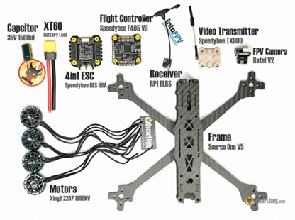 Required Components for an FPV Drone Build